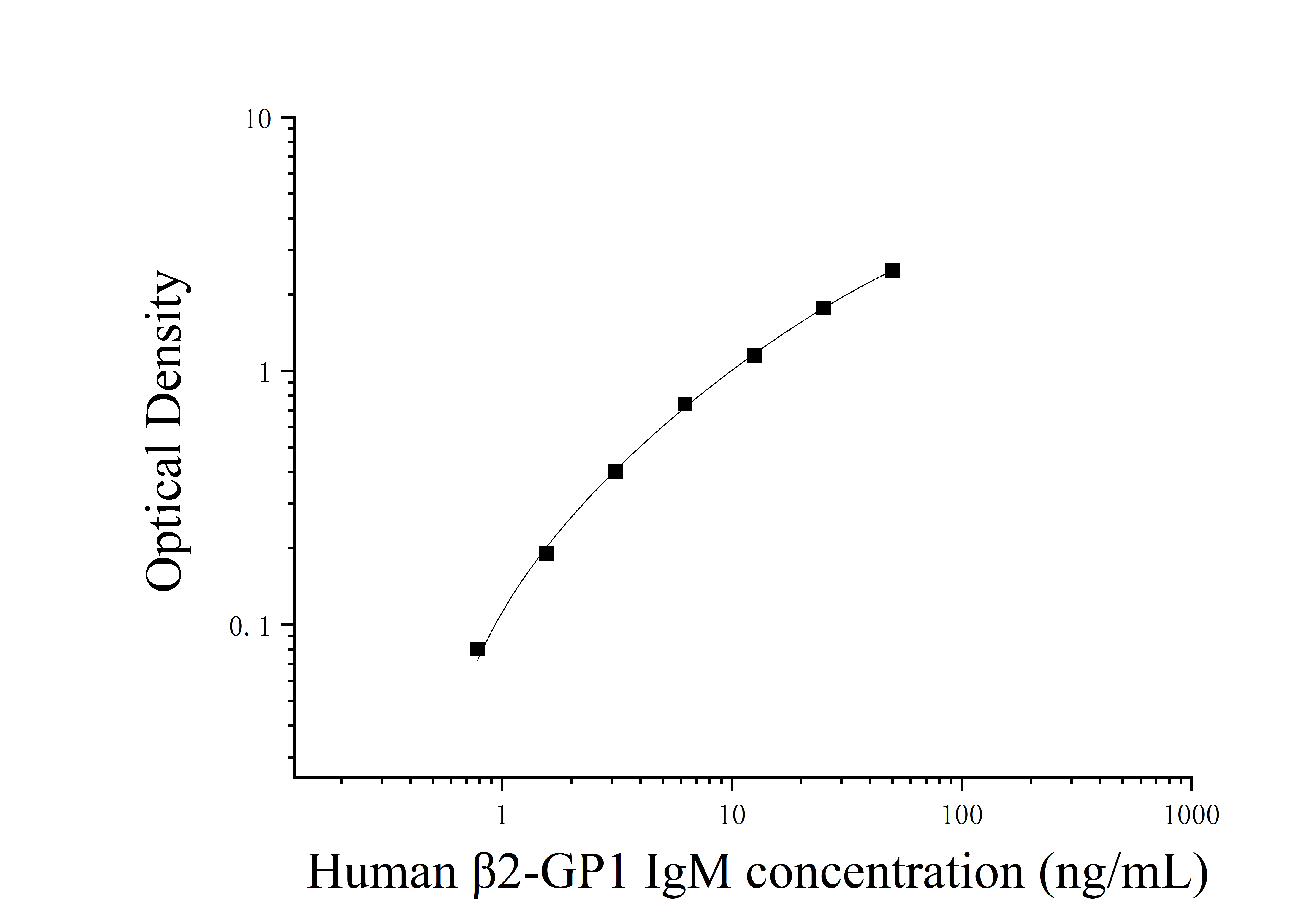 Human Anti-β2-GP1 lgM (β2-GP1 IgM) ELISA Kit Human Anti-β2-GP1 lgM (β2-GP1 IgM) ELISA Kit